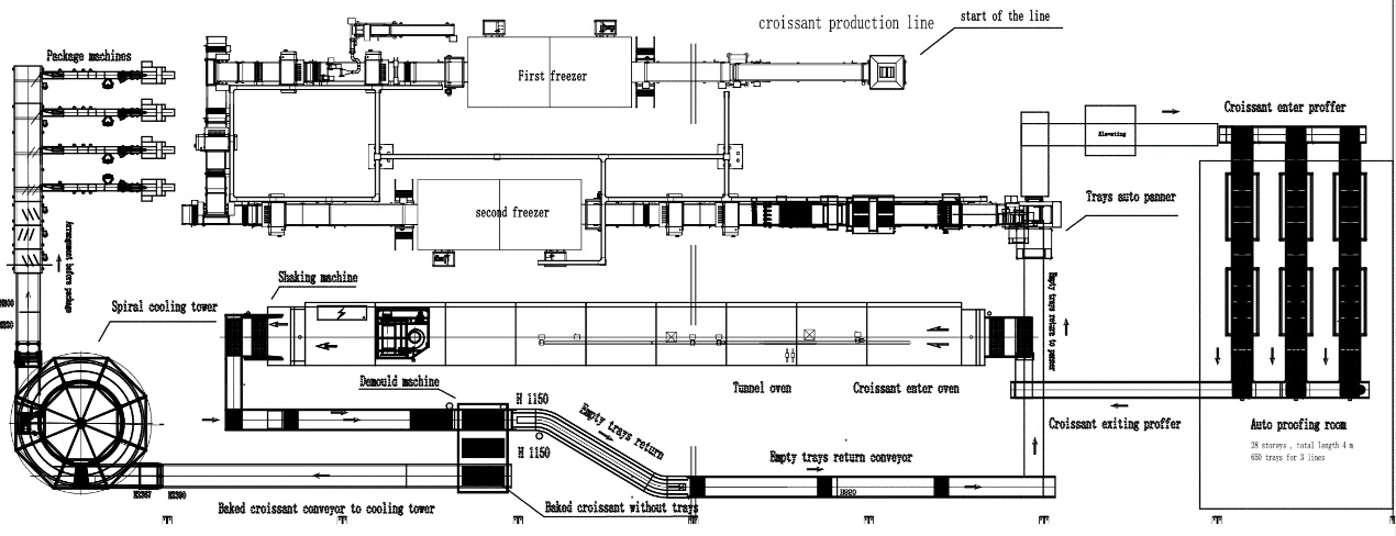 Continuous croissants production line