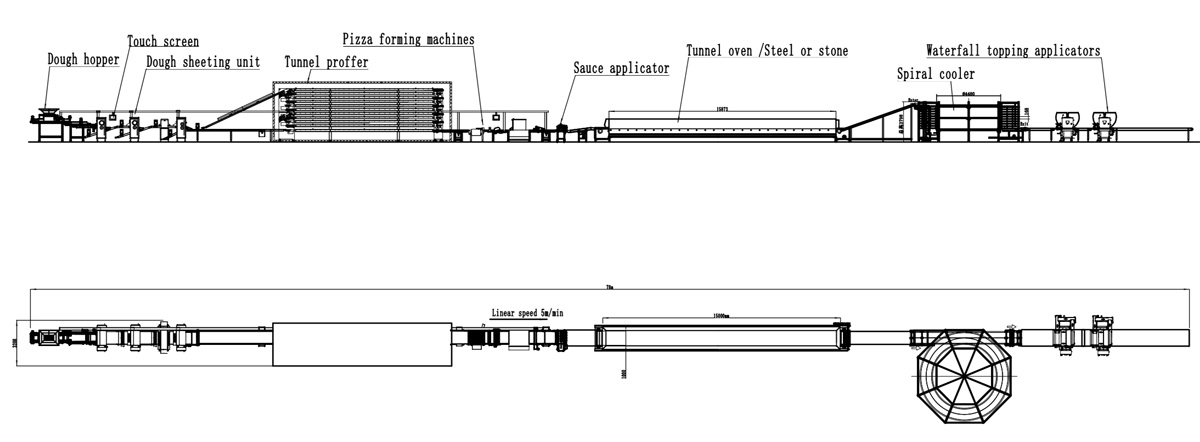 Complete Pizza Production Line
